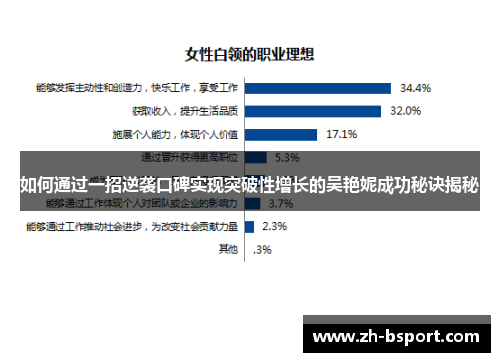如何通过一招逆袭口碑实现突破性增长的吴艳妮成功秘诀揭秘