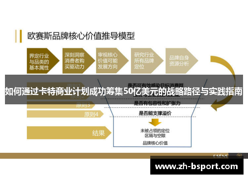 如何通过卡特商业计划成功筹集50亿美元的战略路径与实践指南