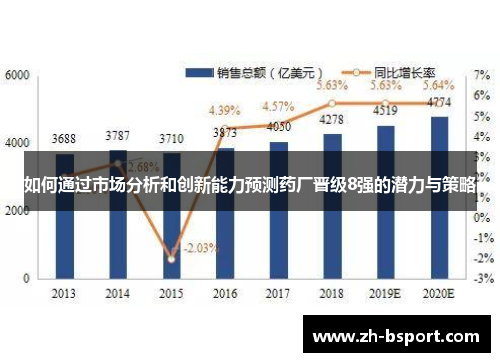 如何通过市场分析和创新能力预测药厂晋级8强的潜力与策略