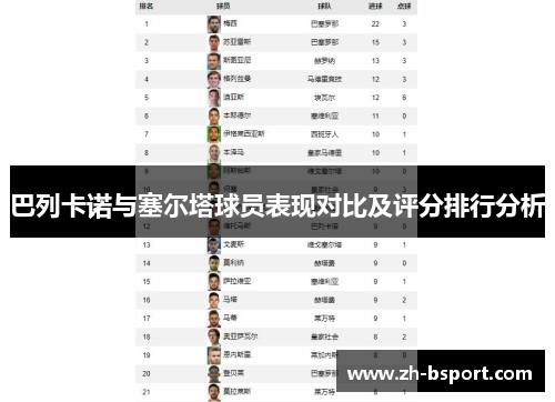 巴列卡诺与塞尔塔球员表现对比及评分排行分析 巴列卡诺与塞尔塔球员表现对比及评分排行分析
