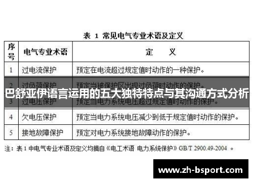 巴舒亚伊语言运用的五大独特特点与其沟通方式分析 巴舒亚伊语言运用的五大独特特点与其沟通方式分析
