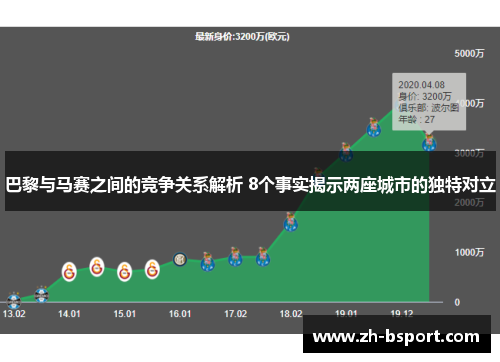 巴黎与马赛之间的竞争关系解析 8个事实揭示两座城市的独特对立