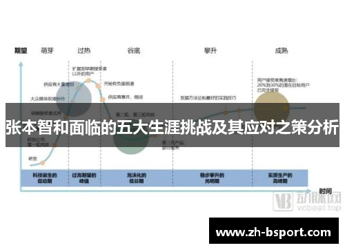 张本智和面临的五大生涯挑战及其应对之策分析
