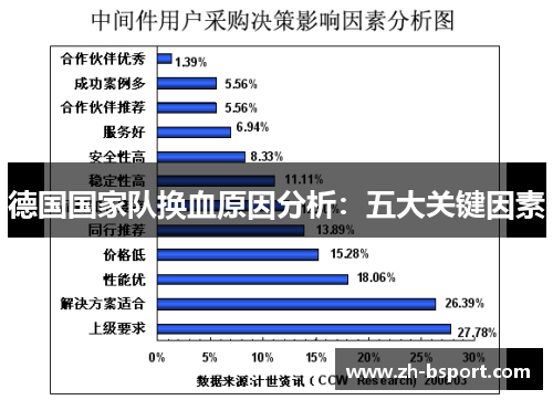 德国国家队换血原因分析:五大关键因素 德国国家队换血原因分析:五大关键因素