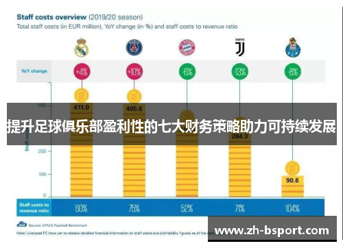 提升足球俱乐部盈利性的七大财务策略助力可持续发展